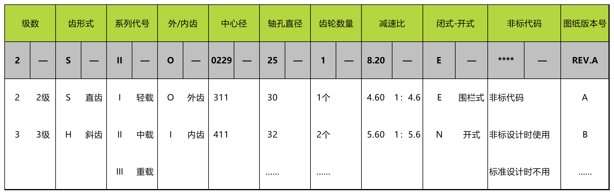 直齒驅動參數