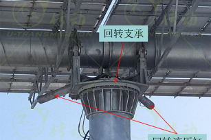回轉支承在塔式光熱發電中的應用分析