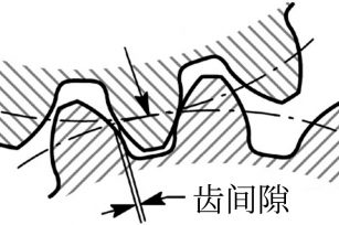 簡析自動化設備應用中的回轉驅動齒間隙